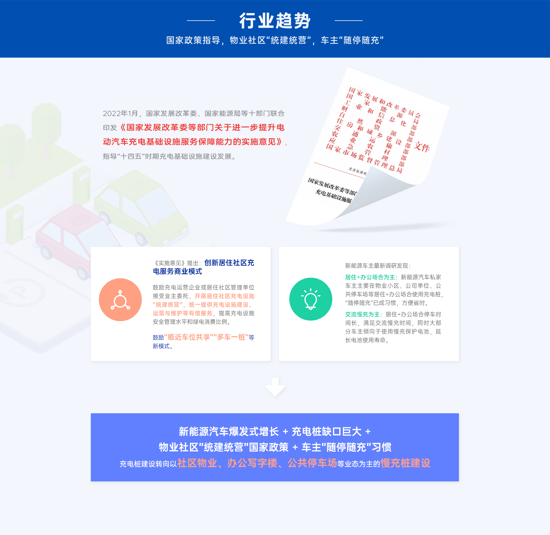 新能源前景光明耀萊充推出社區(qū)停車場充電樁解決方案-汽車充電樁_充電樁生產(chǎn)_充電樁廠家_深圳耀萊充新能源科技有限公司