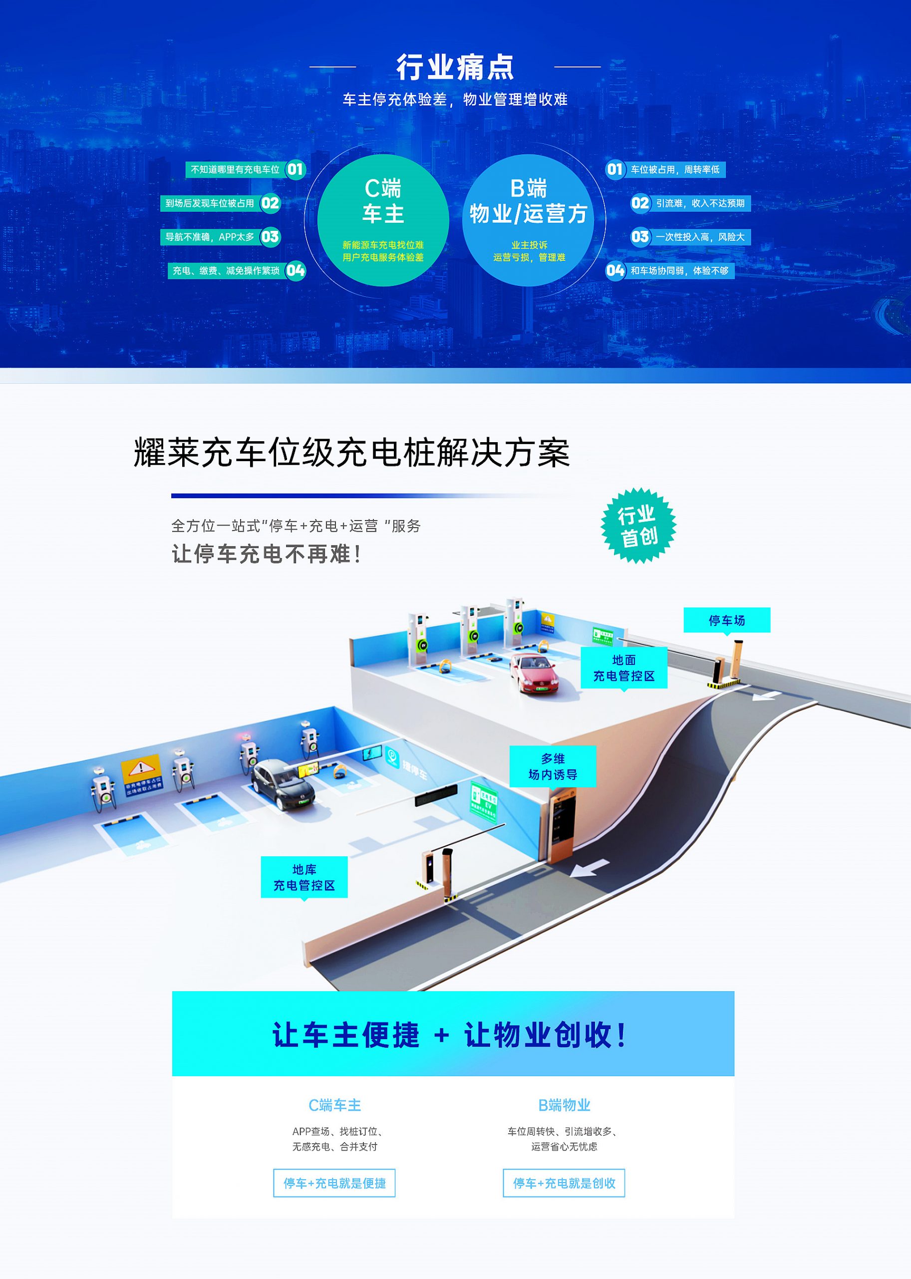 新能源前景光明耀萊充推出社區(qū)停車場充電樁解決方案-汽車充電樁_充電樁生產(chǎn)_充電樁廠家_深圳耀萊充新能源科技有限公司