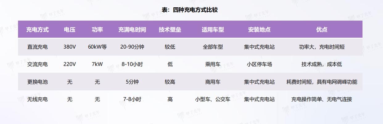 新能源充電樁行業前景怎么樣？有哪些推薦的新能源充電樁品牌？-汽車充電樁_充電樁生產_充電樁廠家_深圳耀萊充新能源科技有限公司