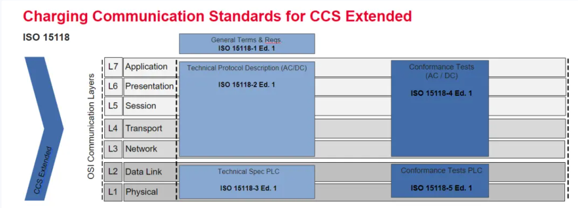 歐、美電動汽車充電標準CCS詳解-汽車充電樁_充電樁生產(chǎn)_充電樁廠家_深圳耀萊充新能源科技有限公司